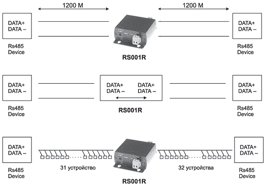 сп RS001R