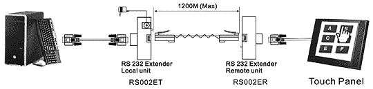 сп RS002E