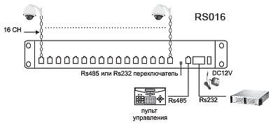 сп RS016