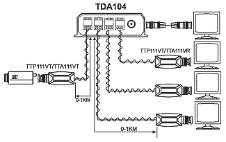 сп TDA104