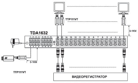 сп TDA1632