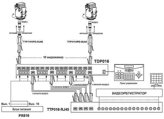 сп TDP016