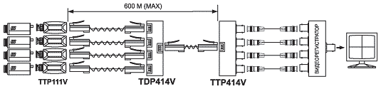 сп TDP414V