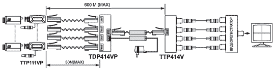 сп TDP414VP