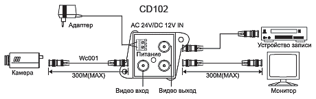 сп CD102