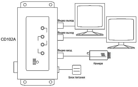 сп CD102A