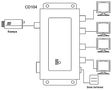 сп CD104