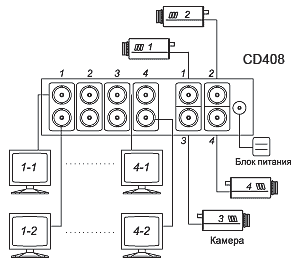 сп CD108