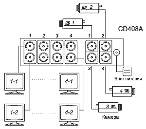 сп CD408A