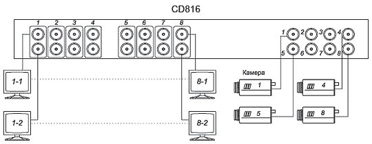 Схема подключения CD816