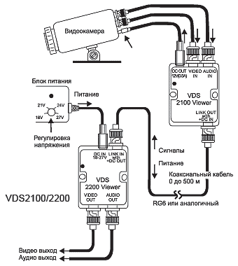 Схема подключения VDS 2100-2200