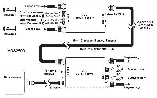 Схема подключения VDS 2500(DC12V)