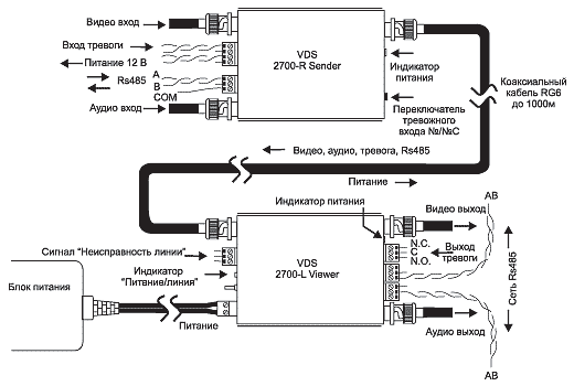 Схема подключения VDS 2700