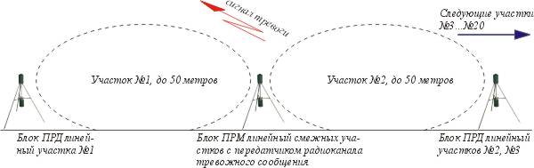 фортеза схема 2